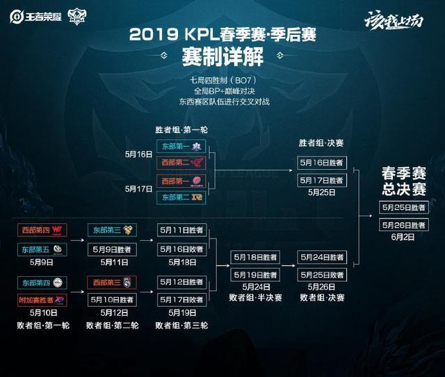 运用技术与 运用技术与